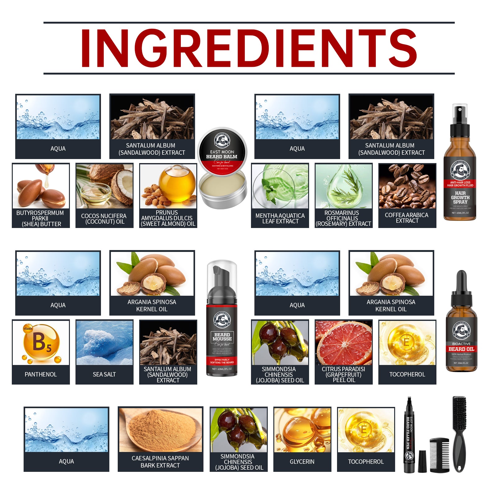 East Moon Men’s Beard Care Kit – Clean, Hydrate & Groom Beard Set