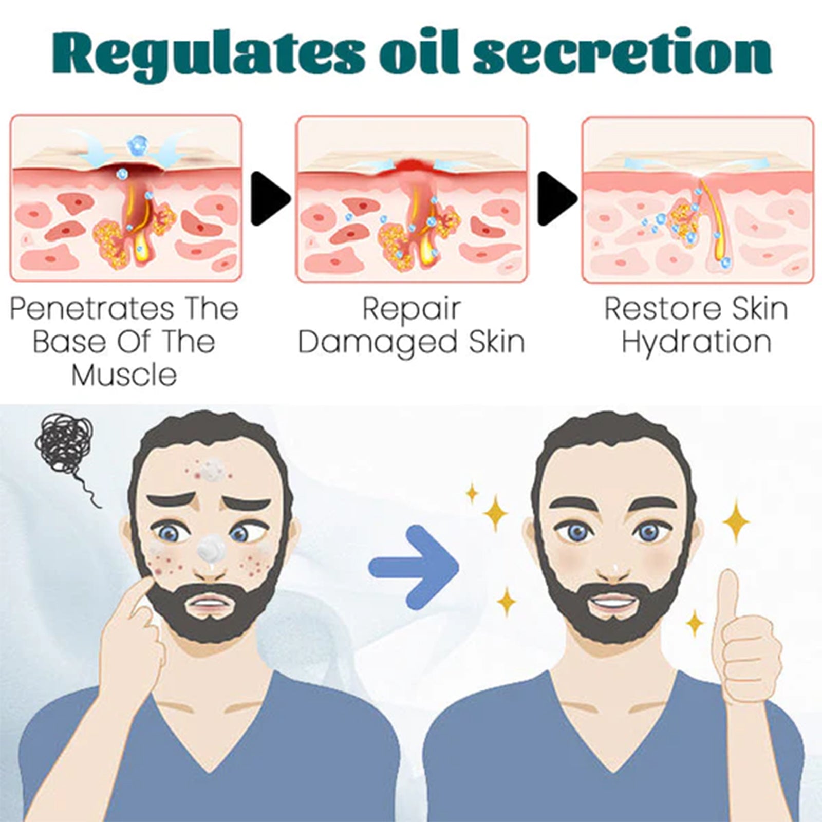 East Moon Men’s Face Cream – Anti-Wrinkle & Acne Scar Repair Moisturizer