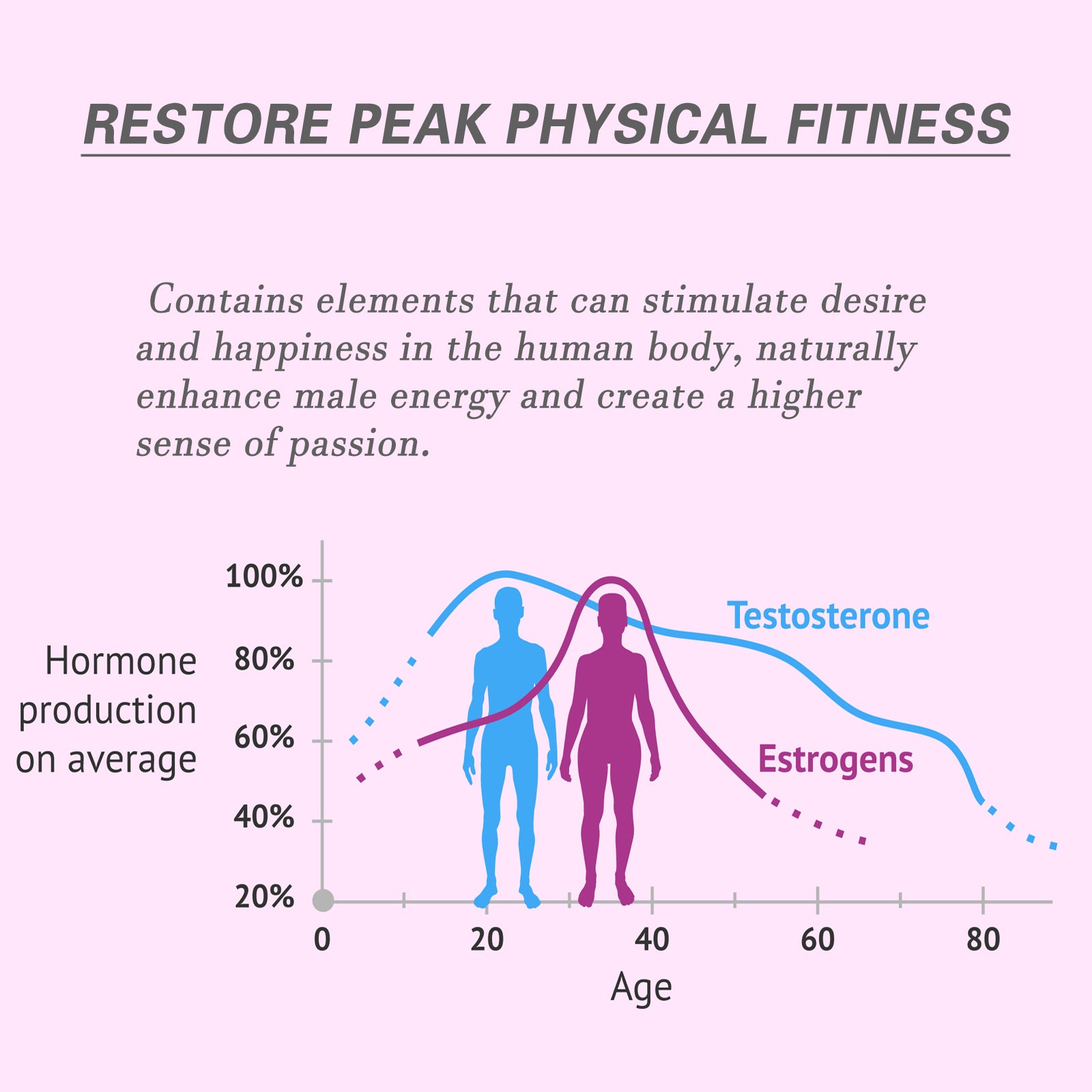 Googeer Men’s Vitality & Libido Support Drops